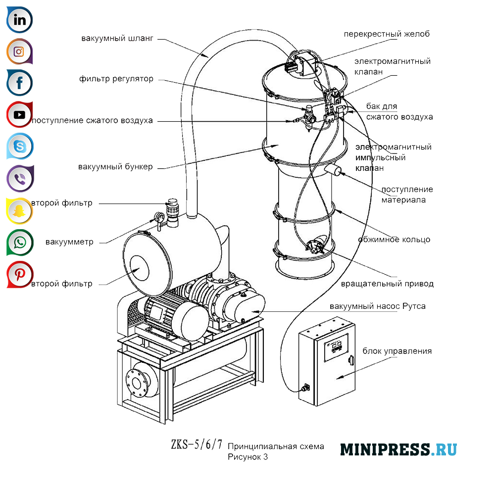 Bulk handling apparatuur bulkmaterialen en poeders