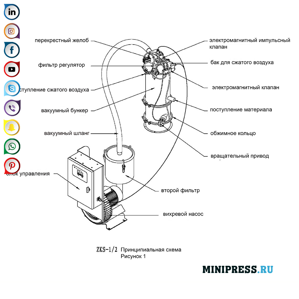 Vakuumhåndteringsutstyr bulk materialer og pulver