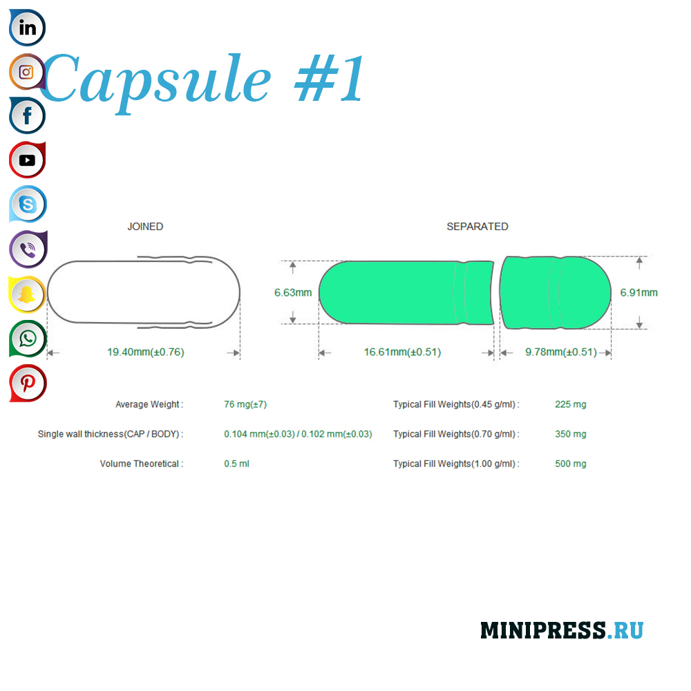 Zariadenia na zapuzdrenie tvrdej želatínovej kapsuly